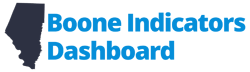 Boone Indicators Dashboard logo