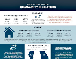 Community Indicators