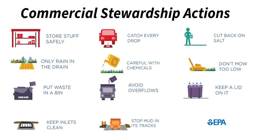 illustration of various commercial stewardship actions